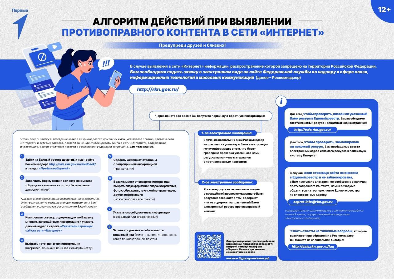 Алгоритм действий.